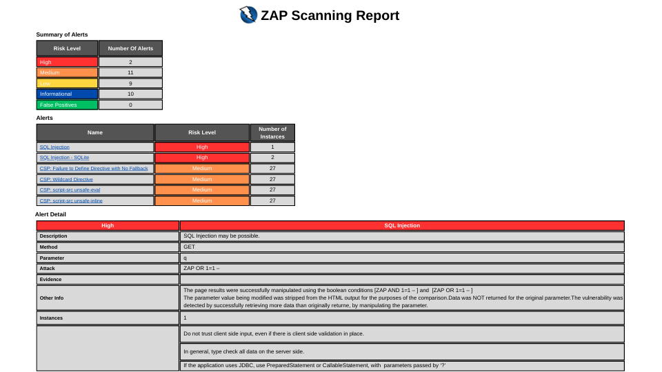 OWASP ZAP